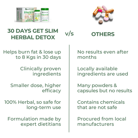 30 Days Get Slim Herbal Detox Kit: Advanced Weight Loss Supplement for Weight Management, Belly & Thigh Fat Reduction, 4X Faster Inch-loss & Metabolism Support
