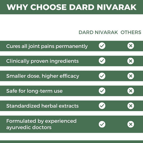 Dard Niwarak Ayurvedic Pain Relief Oil & Capsules: For Quick & Long Lasting Relief from Joint, Bone, Muscle & Body Pain