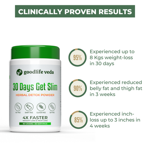 30 Days Get Slim Herbal Detox Kit: Advanced Weight Loss Supplement for Weight Management, Belly & Thigh Fat Reduction, 4X Faster Inch-loss & Metabolism Support