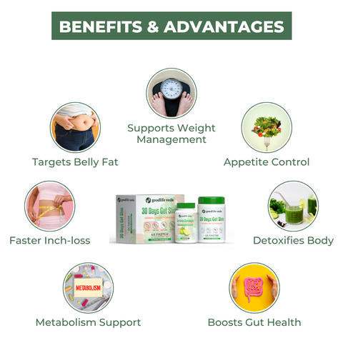 30 Days Get Slim Herbal Detox Kit: Advanced Weight Loss Supplement for Weight Management, Belly & Thigh Fat Reduction, 4X Faster Inch-loss & Metabolism Support