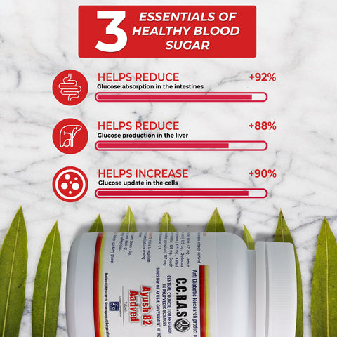 Ayush 82 Sugar Tablets Aadved | Best Ayurvedic Medicine for Sugar Control in India | Most Affordable Herbal Diabetes Capsules | Blood Sugar Control & Treatment