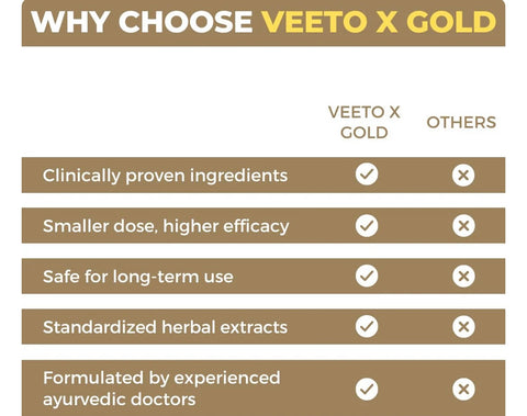 Veeto X Gold: Ayurvedic Medicine for Strength, Stamina & Vitality in Men (Capsule + Oil)